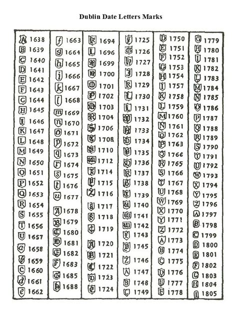 silver hallmarks identification wizard|silver hallmarks date identification uk.